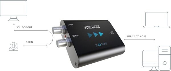 61RMyTKdGuL._AC_SL1500_ INOGENI SDI2USB3 Video Converter Review Reliable SDI to USB Performance at 1080p60